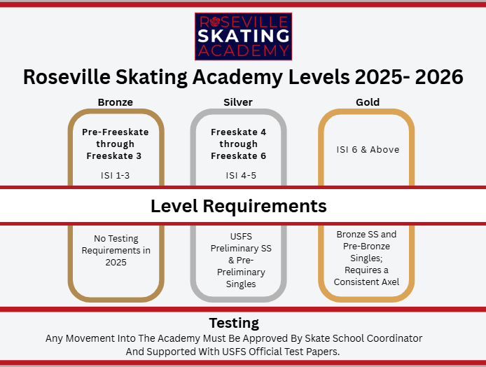 Skating Academy 2025-2026